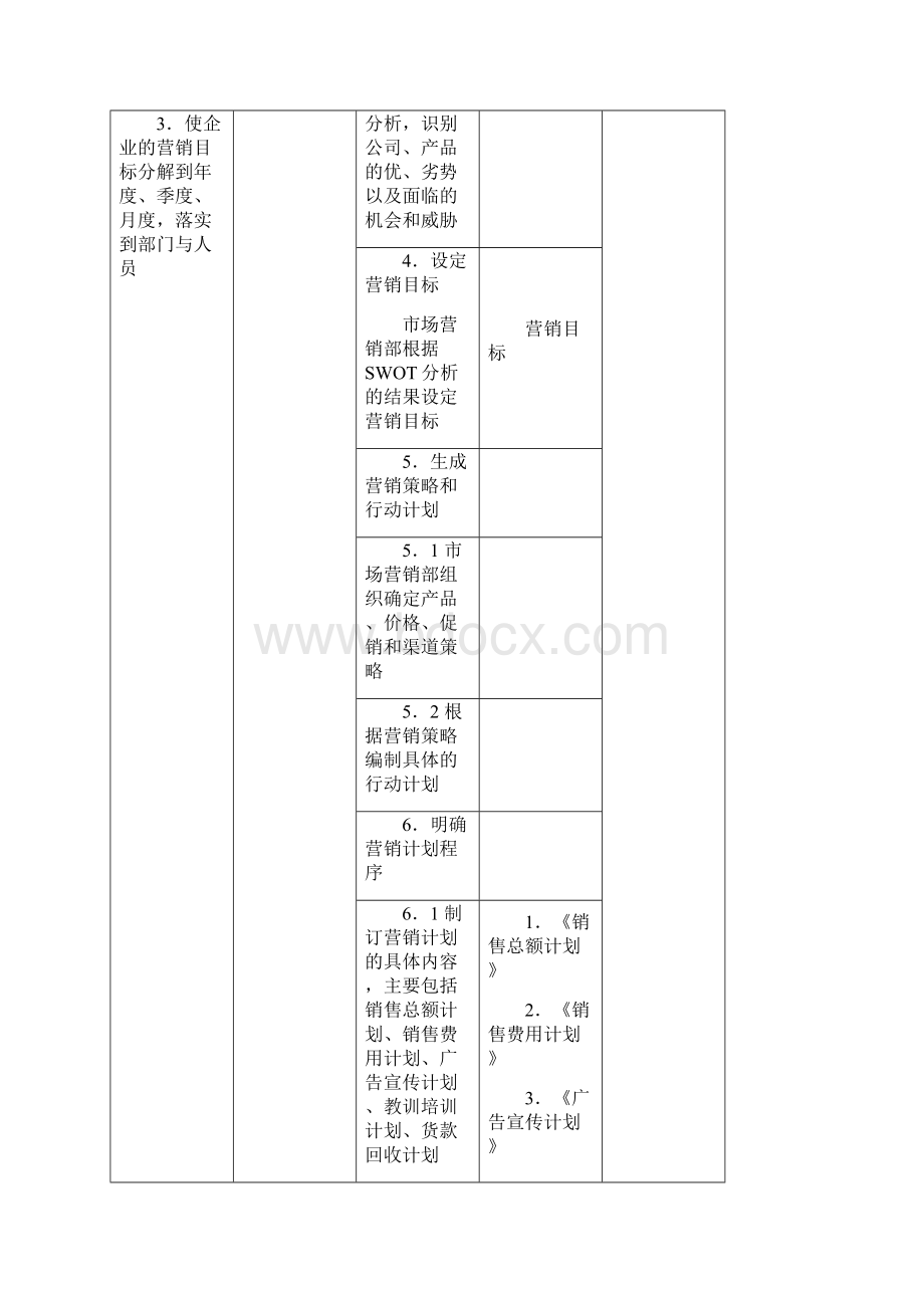 营销管理细化执行模板文档格式.docx_第2页