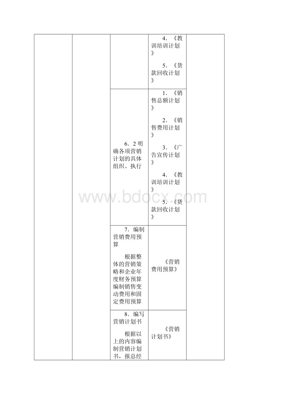 营销管理细化执行模板文档格式.docx_第3页