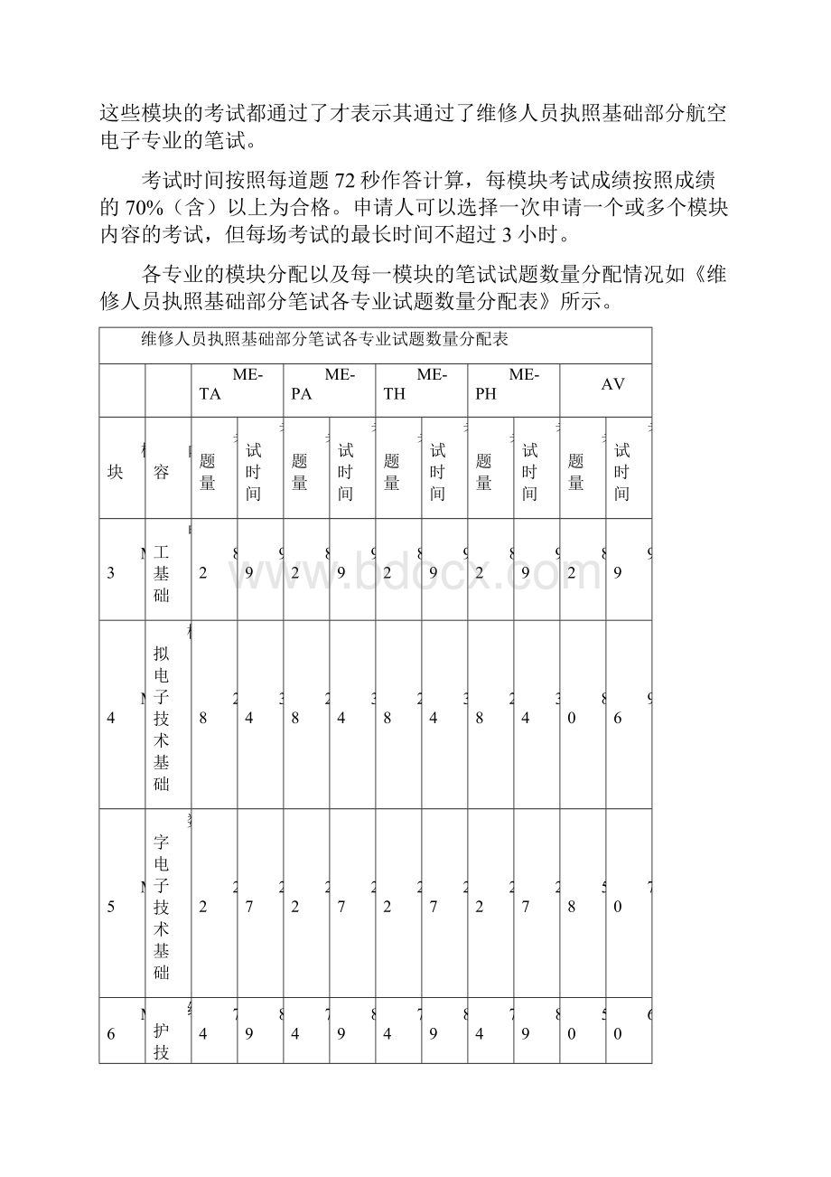 民用航空维修人员基础执照考试大纲.docx_第3页