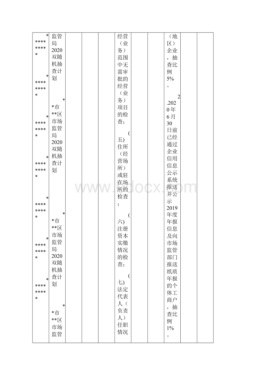 南宁市青秀区市场监督管理局双随机抽查实施计划模板.docx_第2页