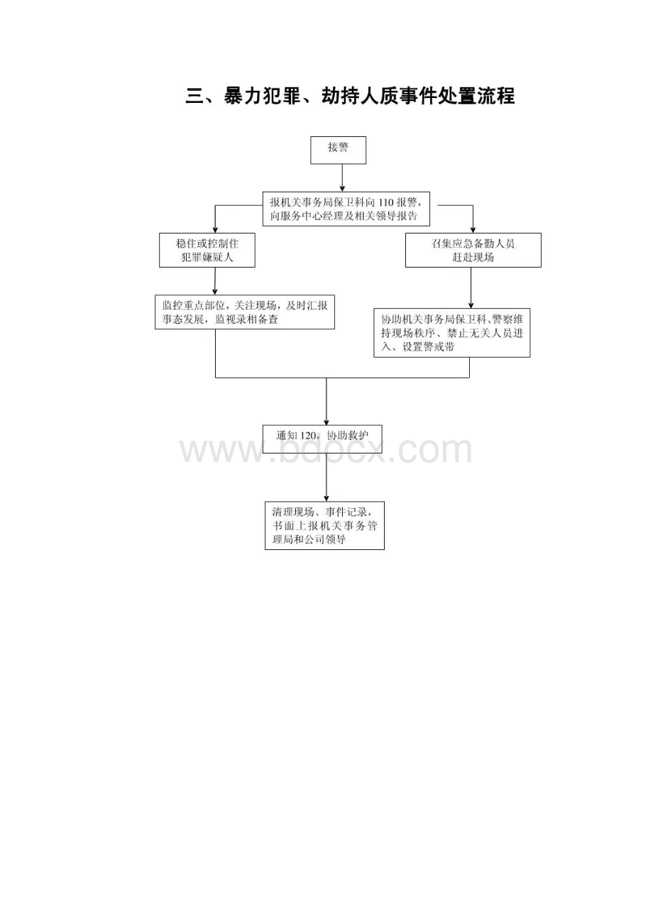 物业管理应急预案流程图.docx_第3页