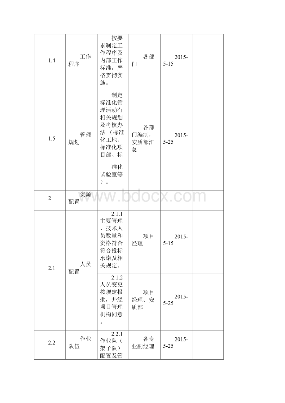 标准化建设规划与考核办法 副本.docx_第2页