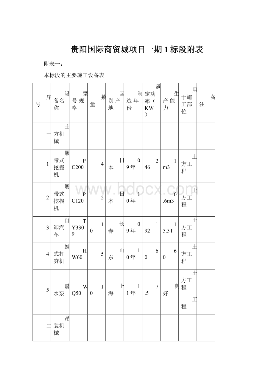 贵阳国际商贸城项目一期1标段附表文档格式.docx