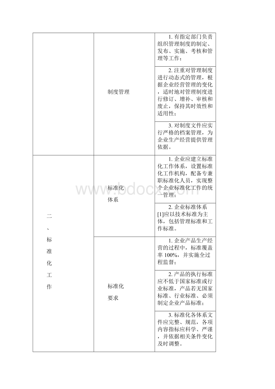 管理基础工作规范化达标企业评价标准Word文件下载.docx_第2页