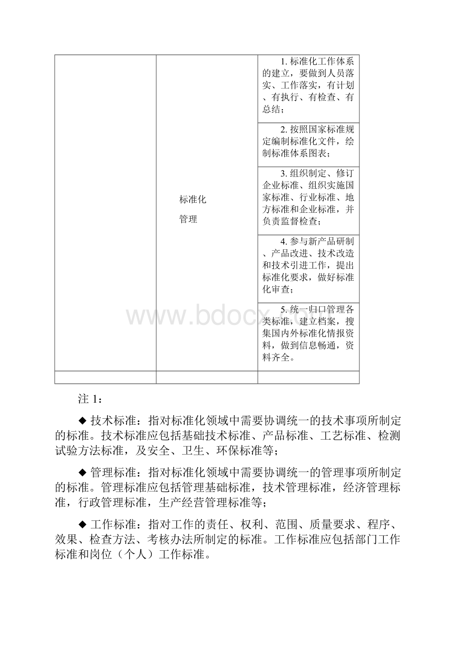 管理基础工作规范化达标企业评价标准Word文件下载.docx_第3页