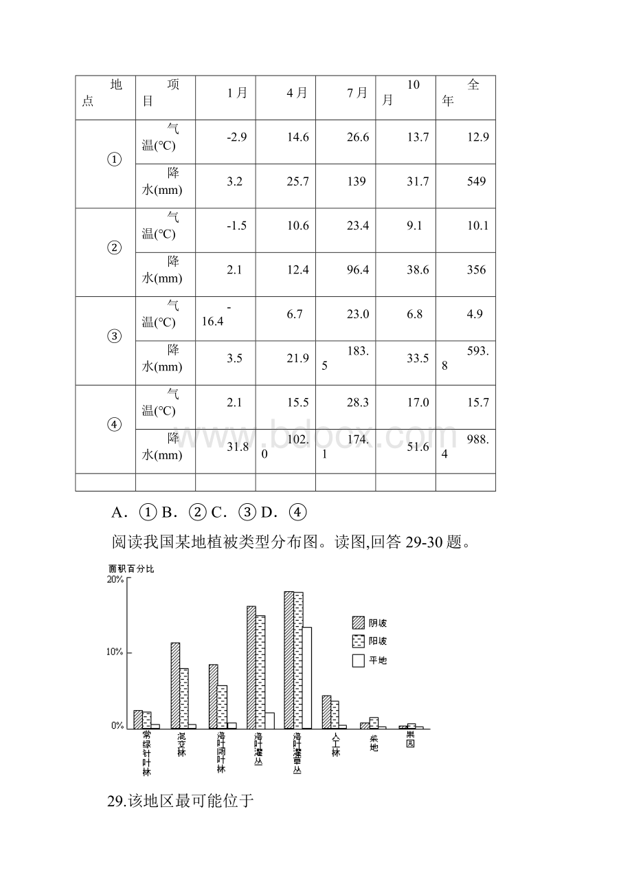 届重庆一中高三上学期一诊模拟考试地理试题 及答案 精品.docx_第3页