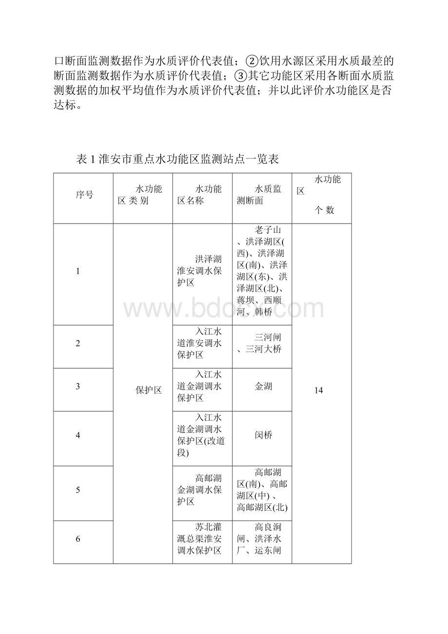 淮安市重点水功能区水质通报077.docx_第3页