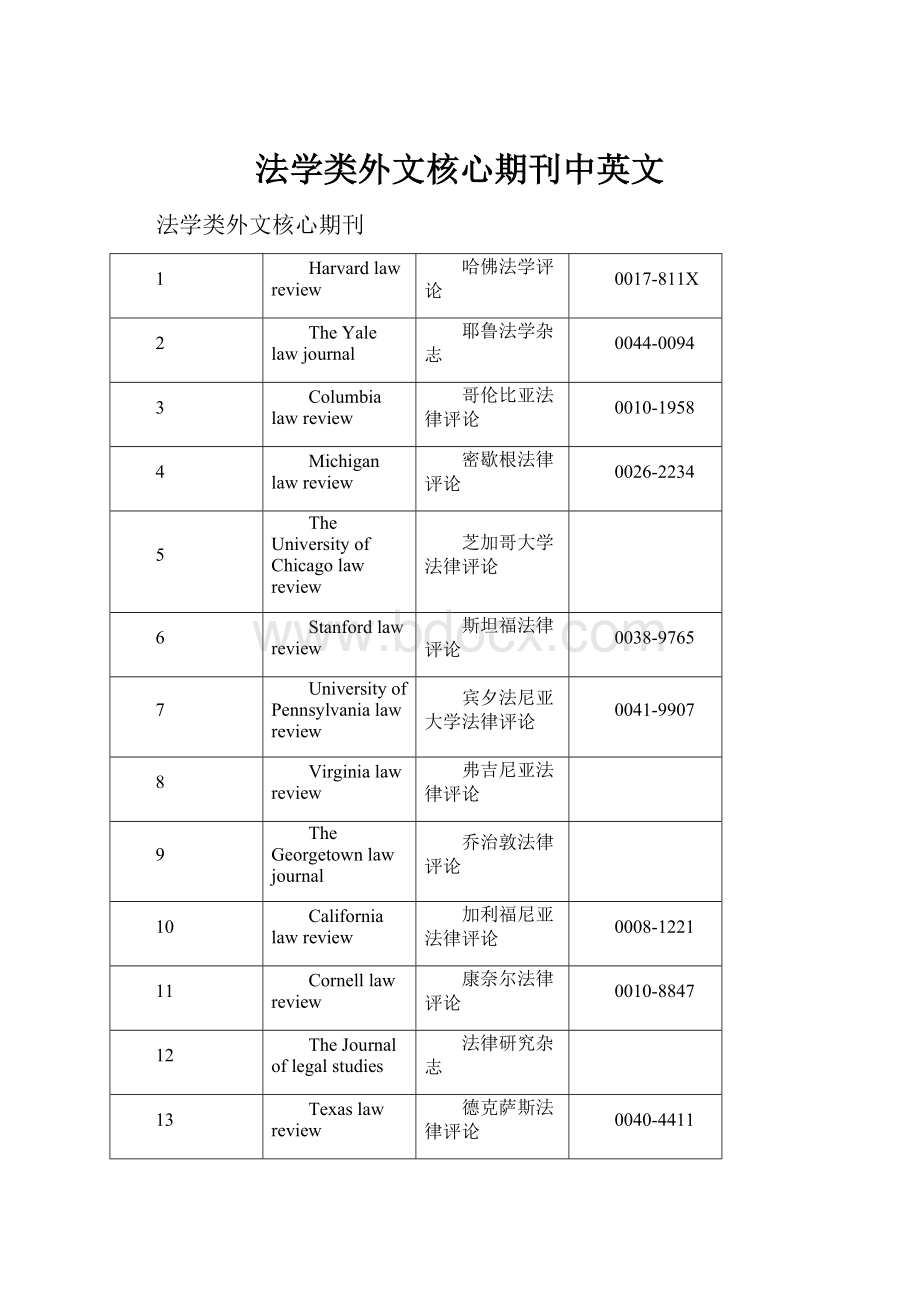 法学类外文核心期刊中英文.docx