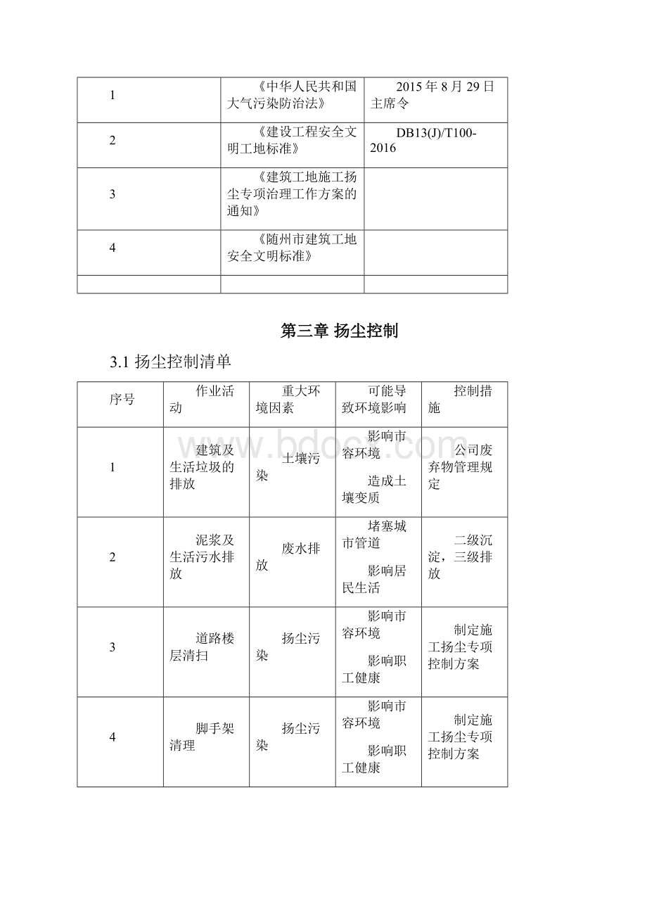 专项扬尘治理方案.docx_第2页