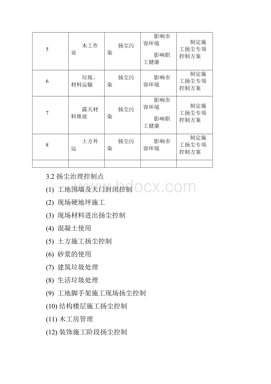 专项扬尘治理方案.docx_第3页