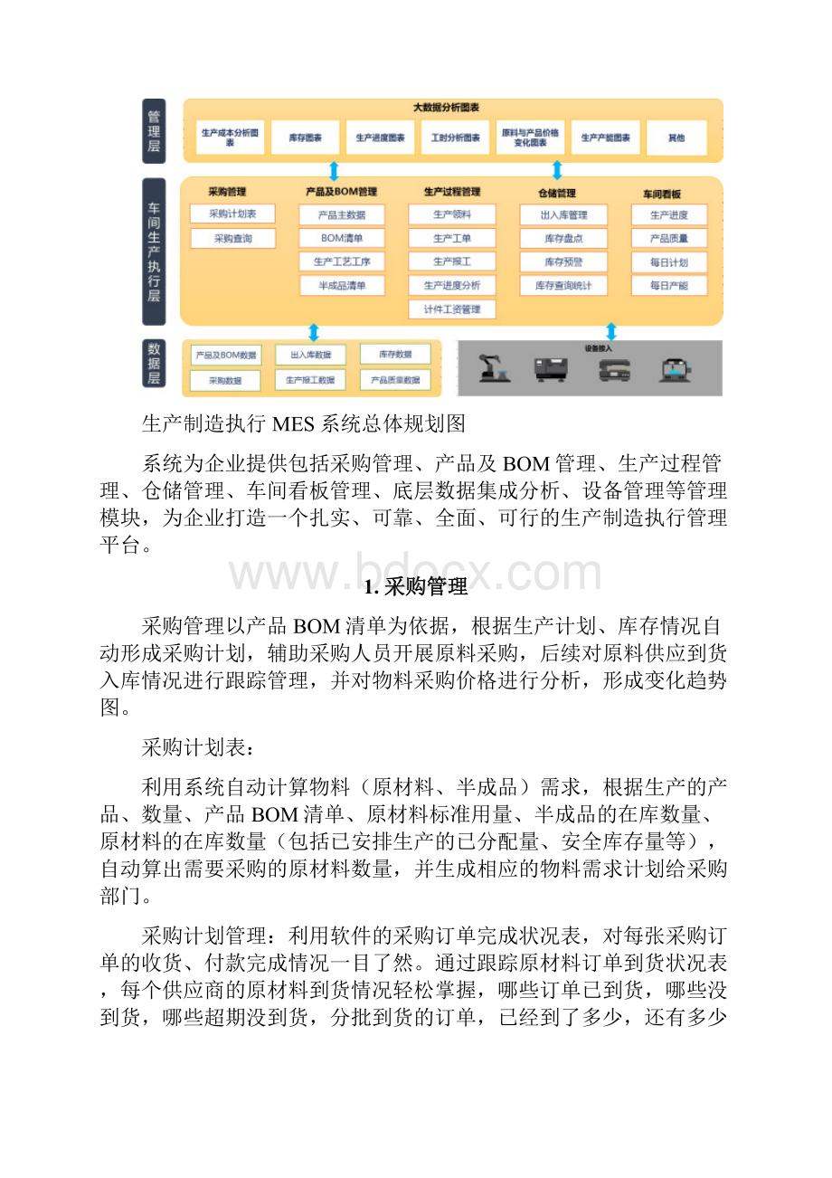 生产制造执行系统MESWord格式.docx_第3页