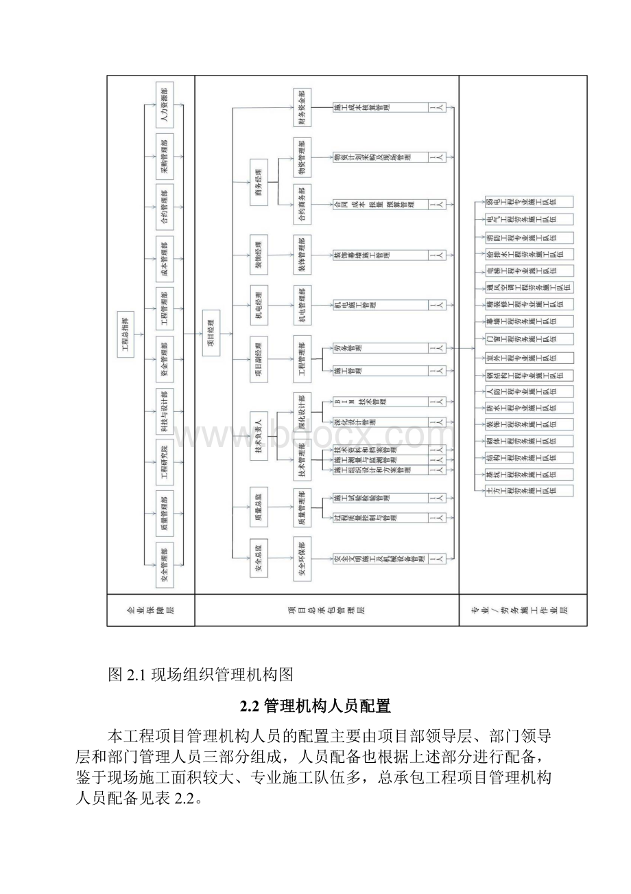 施工总体进度计划及保障措施.docx_第2页