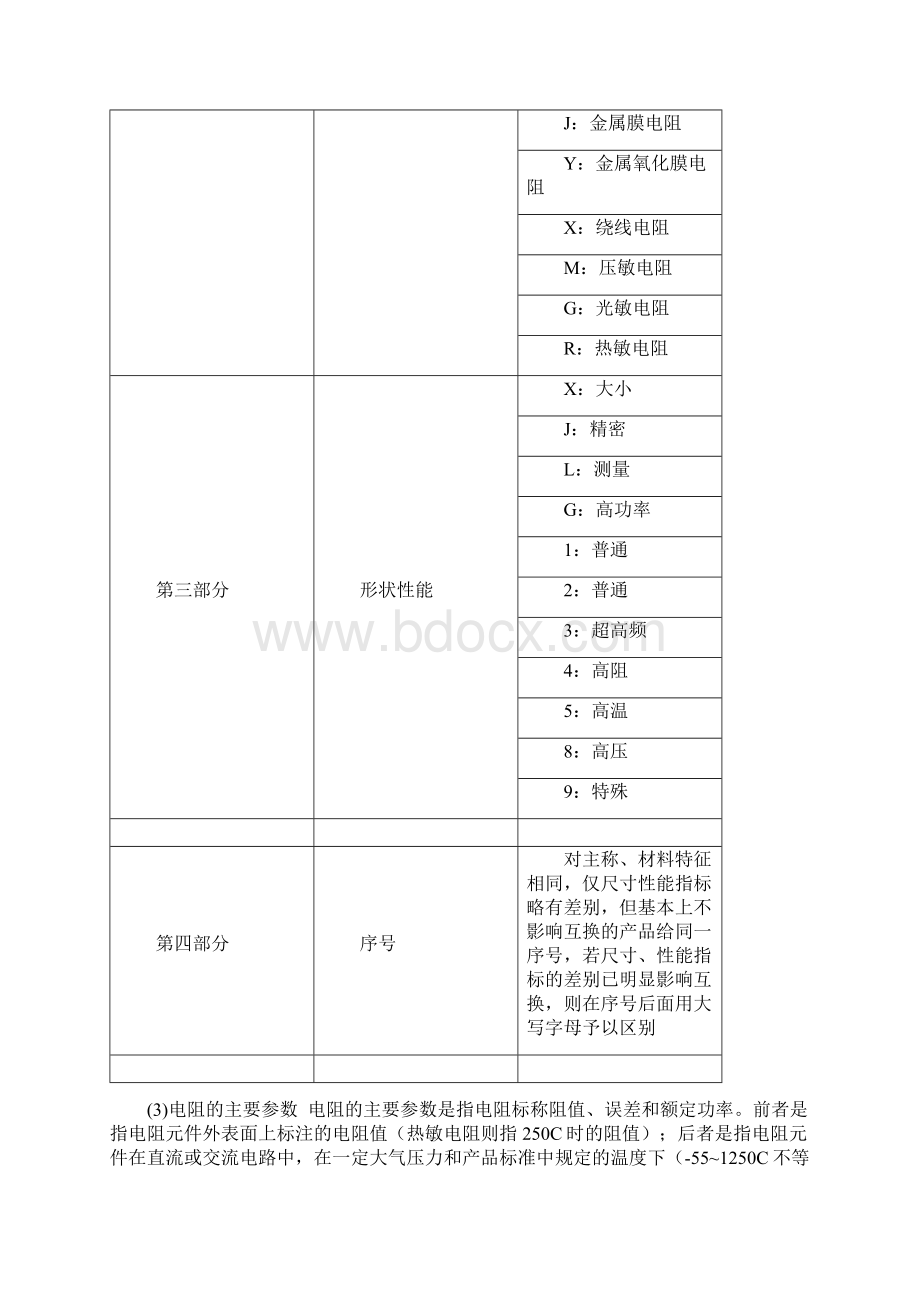 电阻电感电容元件的识别与应用.docx_第3页