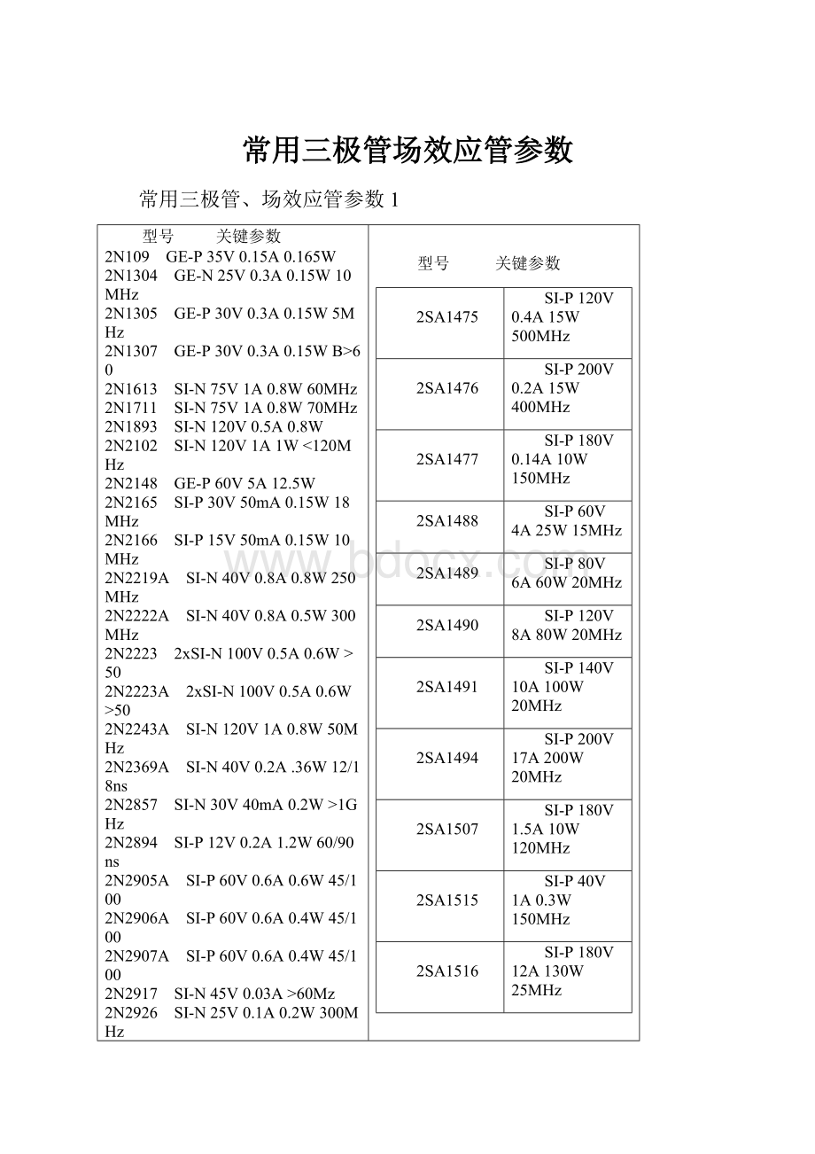 常用三极管场效应管参数.docx_第1页