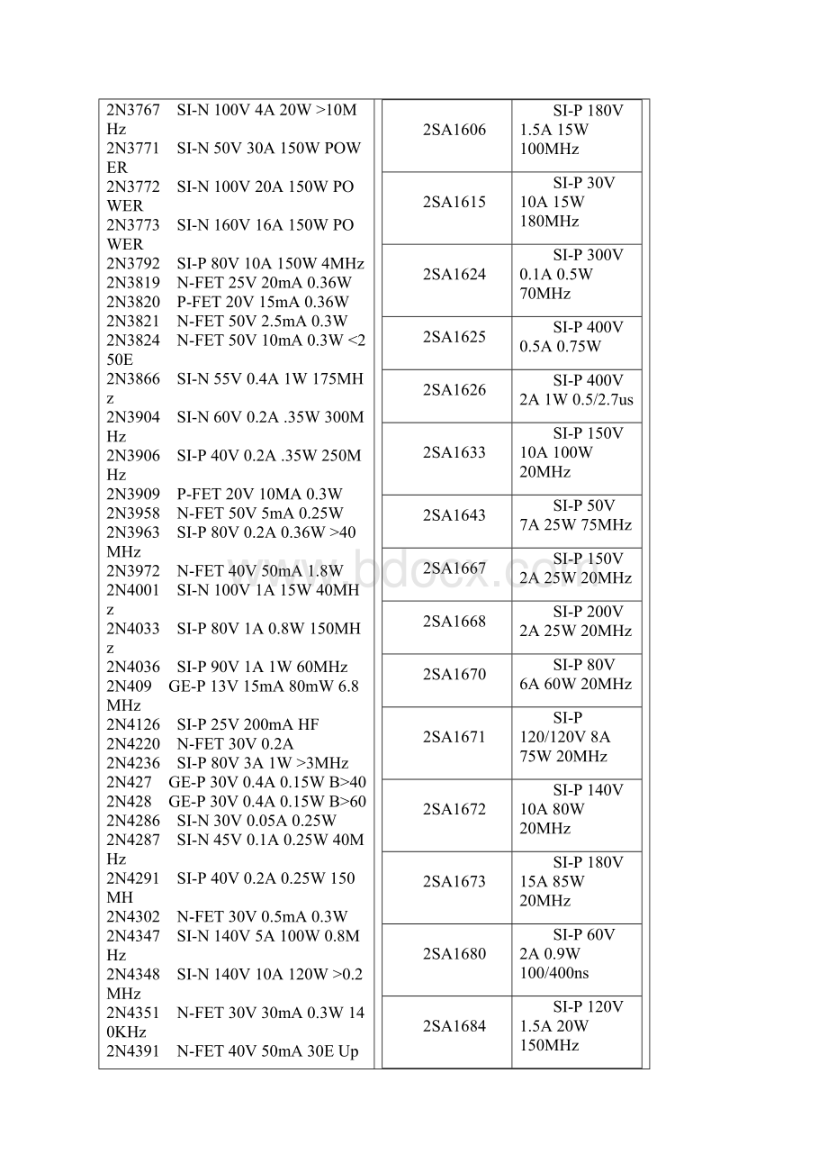 常用三极管场效应管参数.docx_第3页