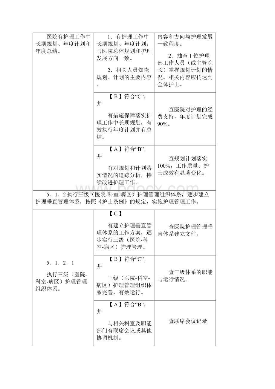 三级医院评审护理部分范文.docx_第2页