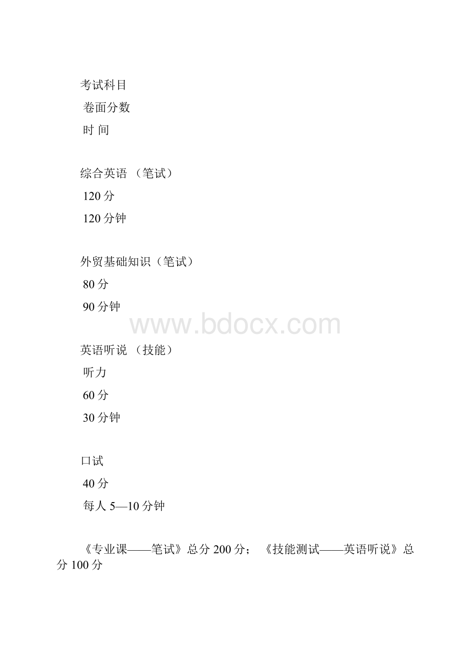 大连外国语学院专升本考试大纲《英语国际贸易》文档格式.docx_第2页