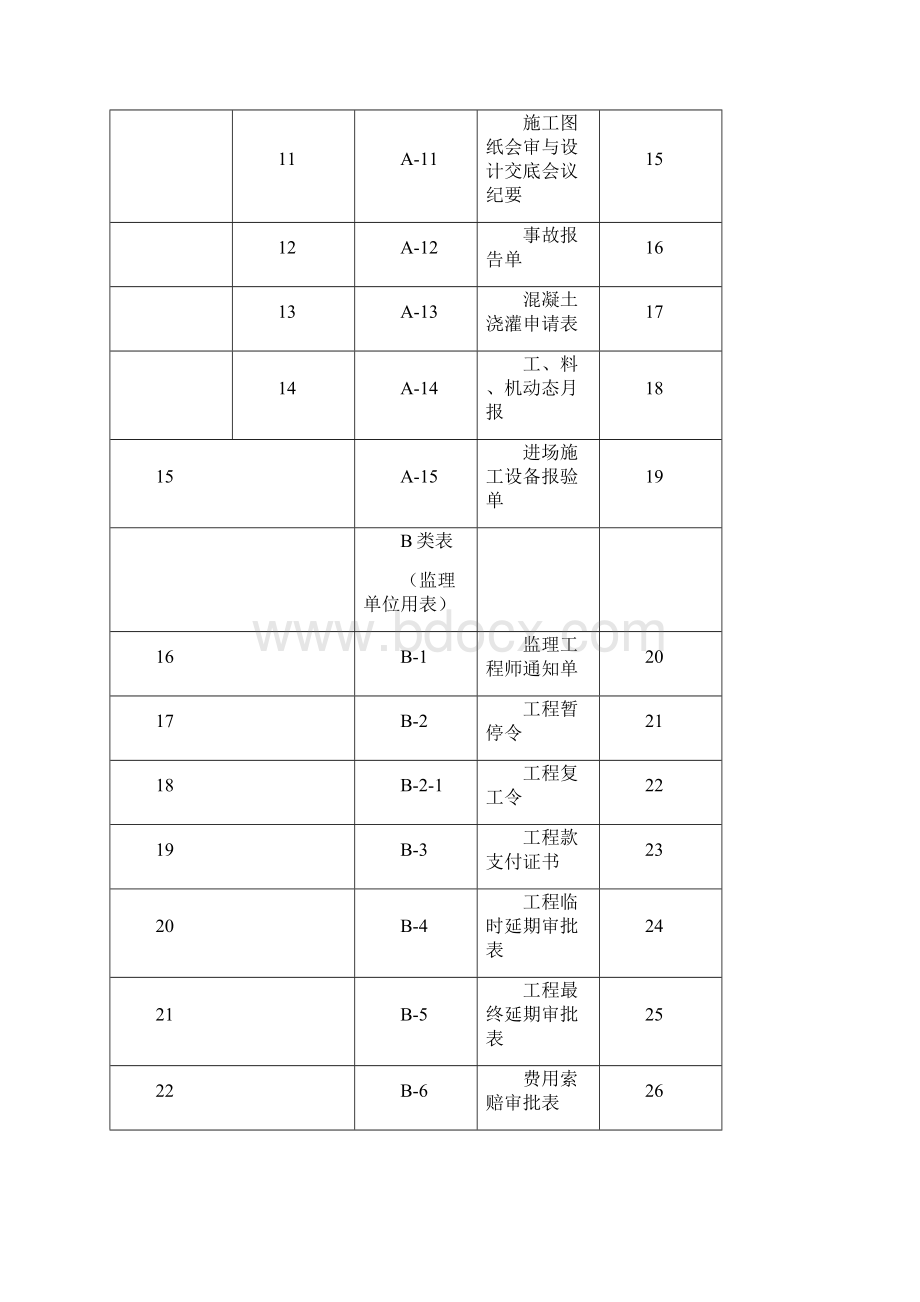 监理过程表格.docx_第2页