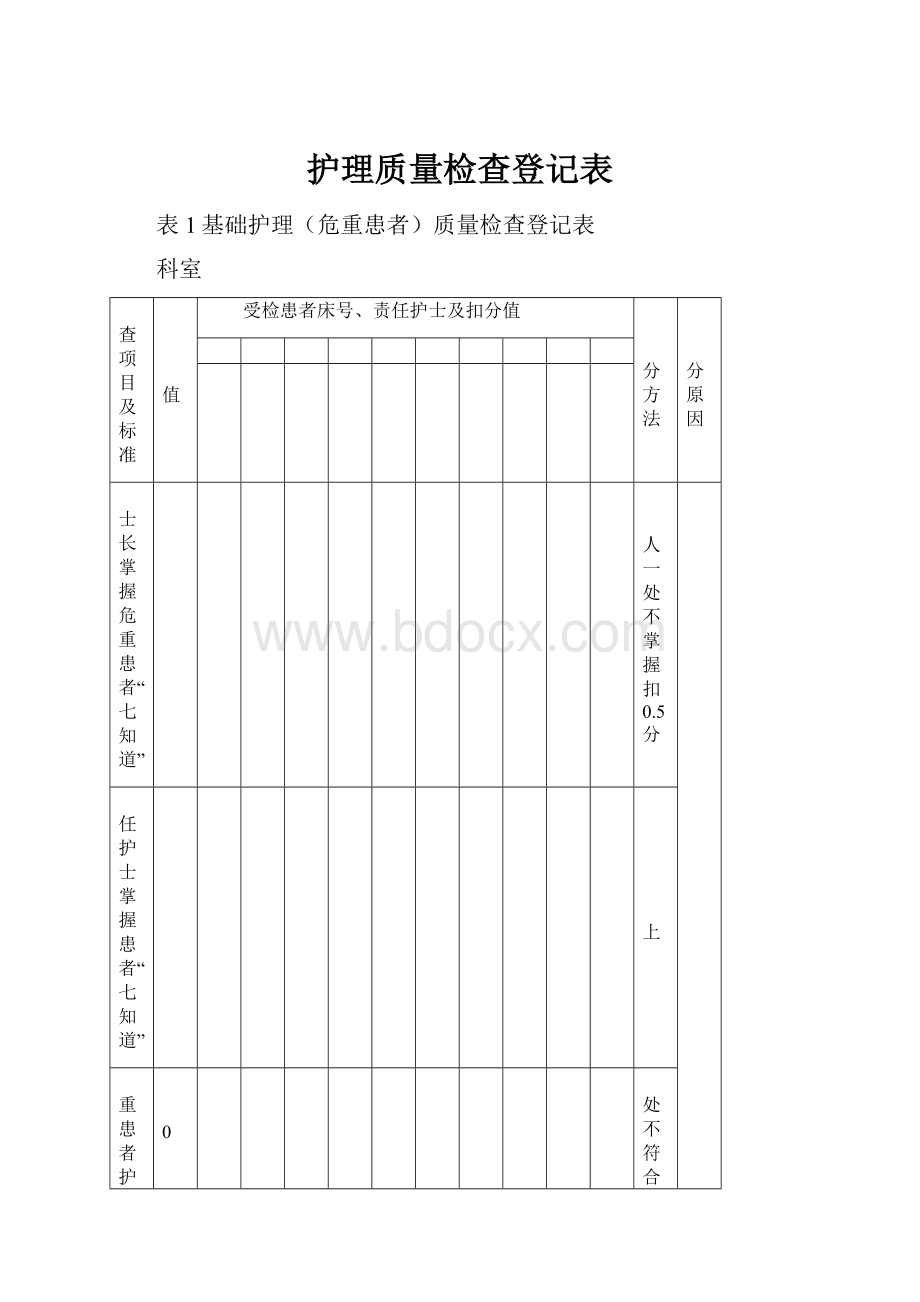 护理质量检查登记表.docx_第1页