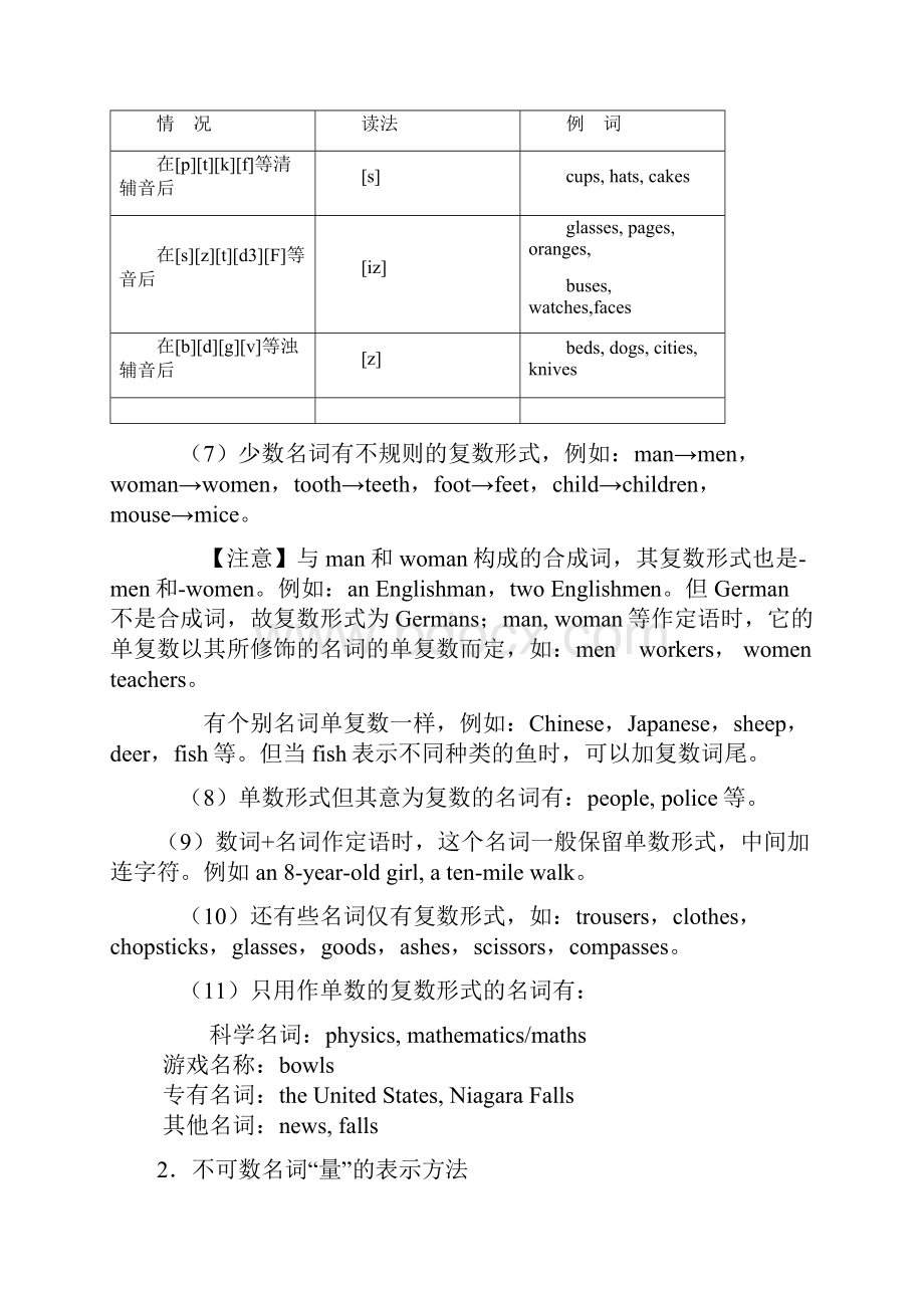 英语初高中衔接.docx_第2页