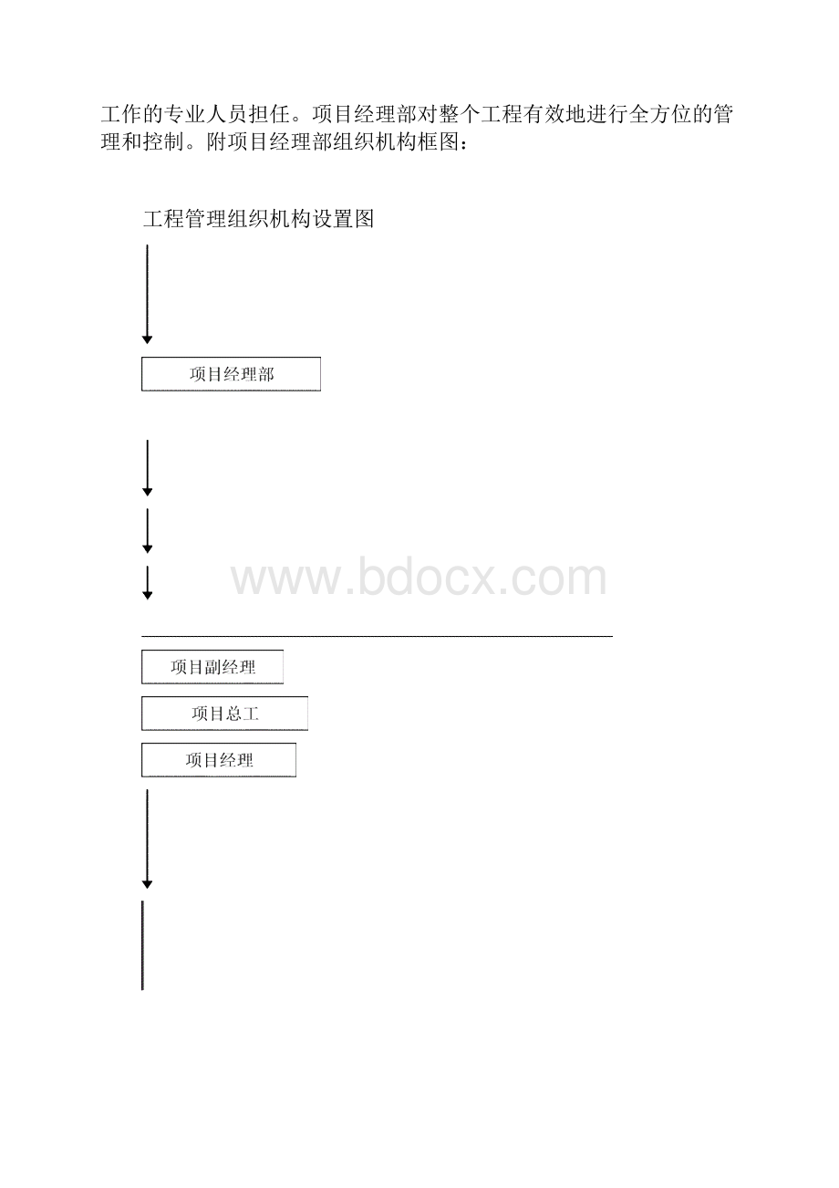 土地整理施工组织设计.docx_第3页