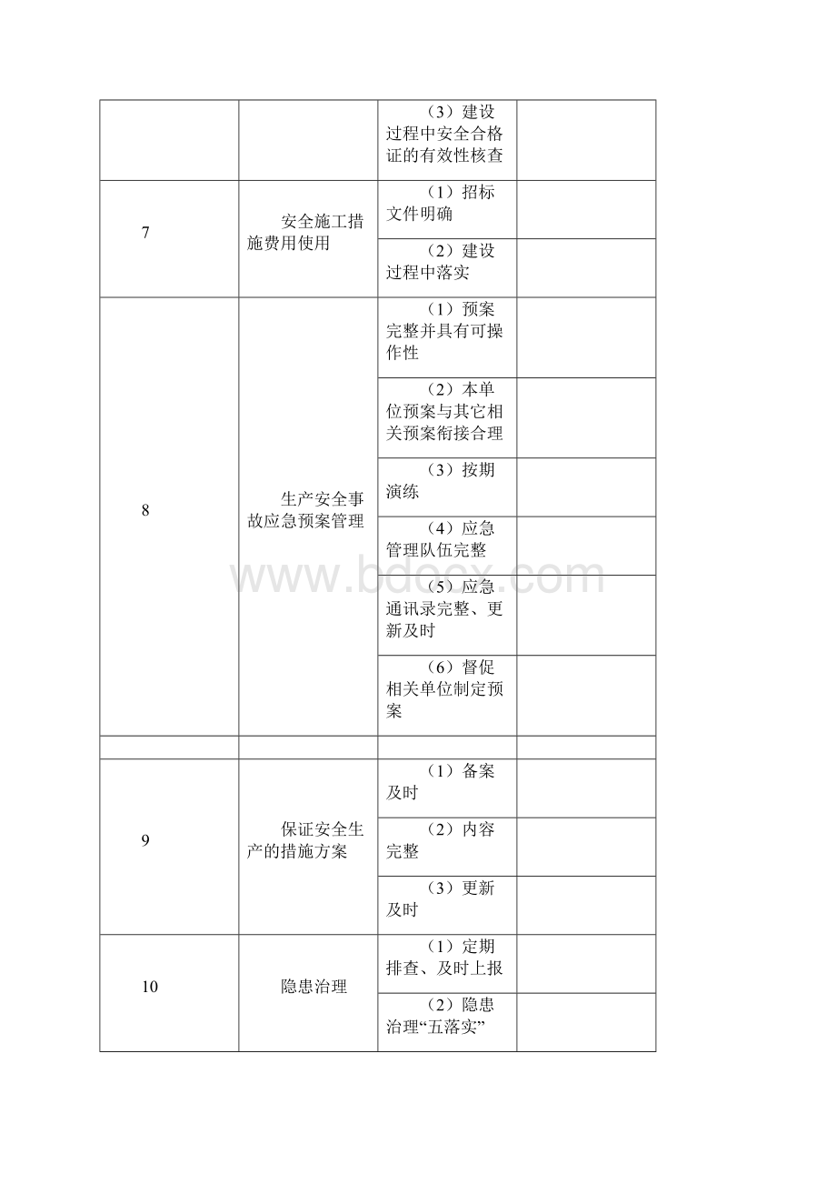 水利工程安全检查表Word格式文档下载.docx_第3页