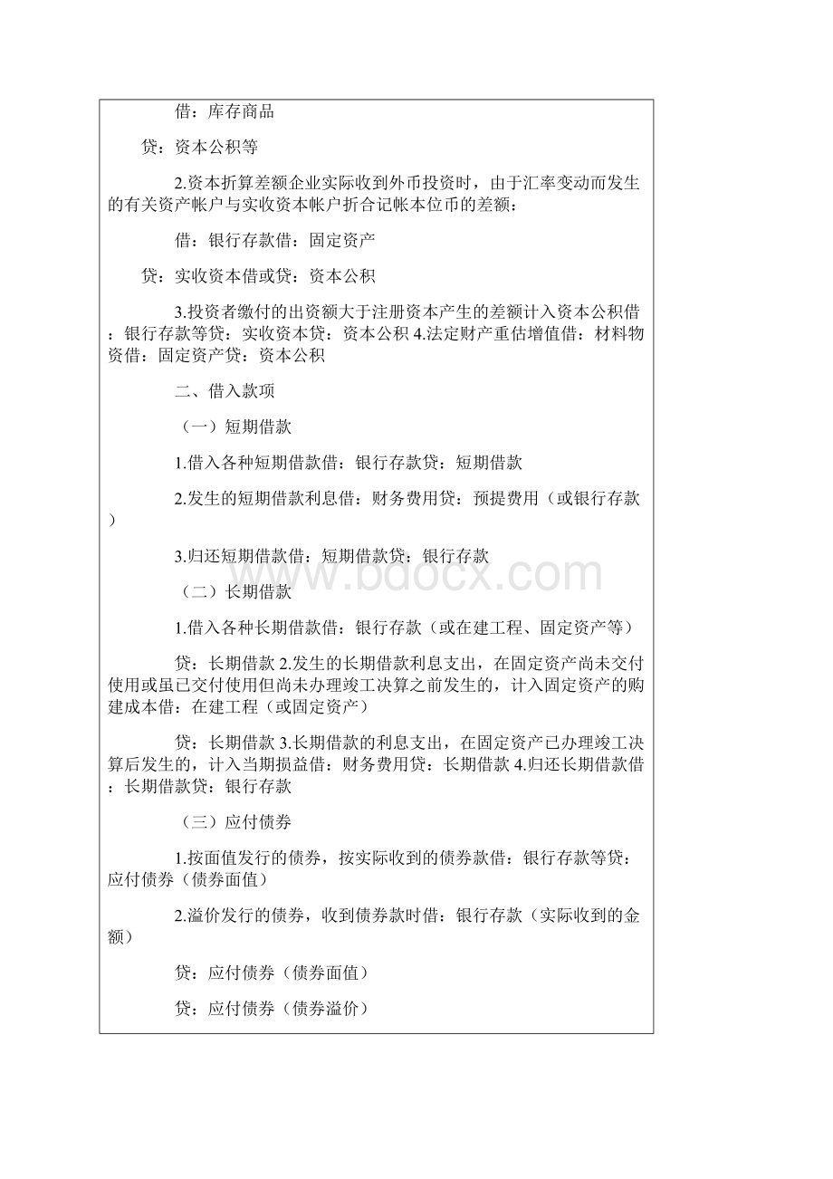 会计分录要点Word文件下载.docx_第2页