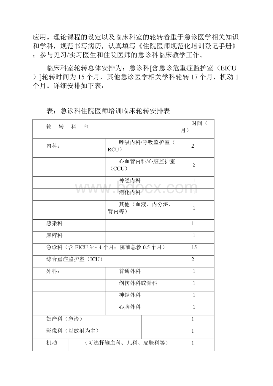 急诊科住院医师规范化培训标准细则.docx_第2页