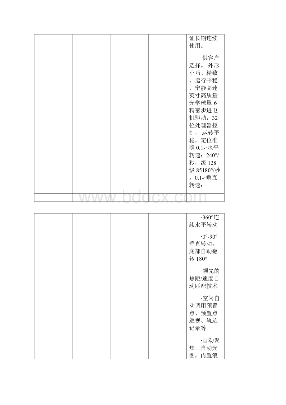 视频监控及LCDLED显示屏参数Word下载.docx_第2页