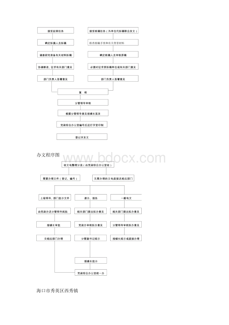 海口市秀英区西秀镇.docx_第3页