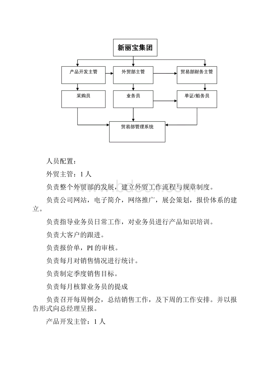 外贸拓展建议书.docx_第3页