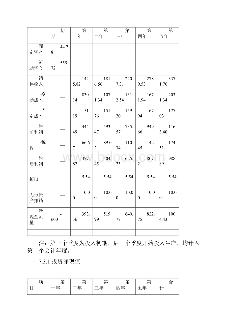 薛静789章节Word文档格式.docx_第3页