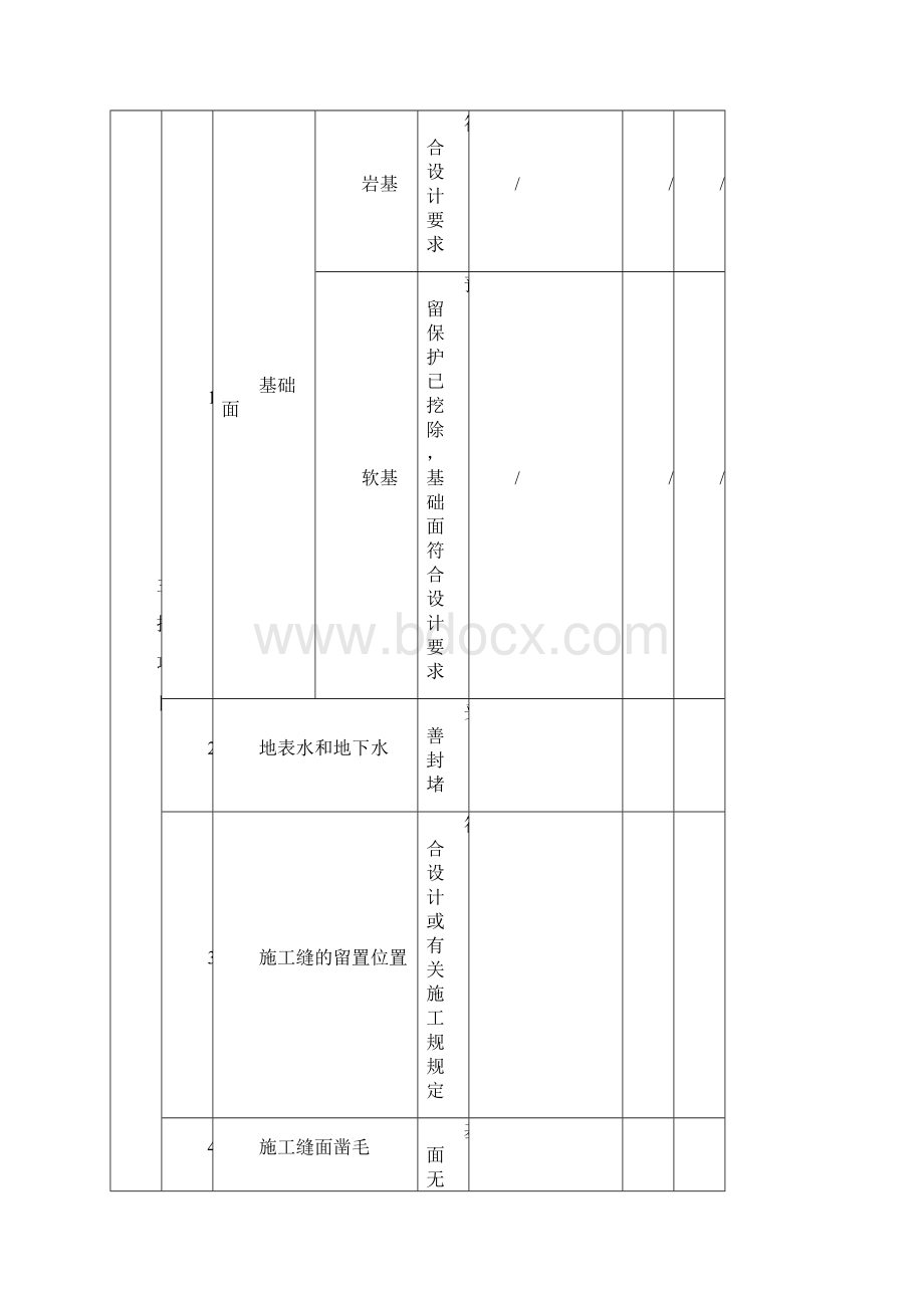 SL632普通混凝土单元工程.docx_第3页