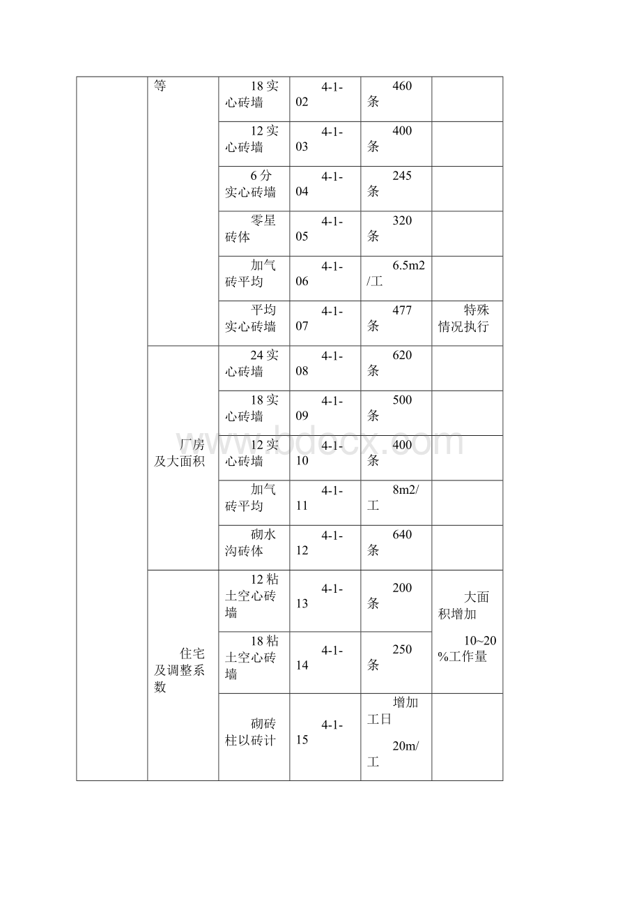 工人劳动定额试行本.docx_第3页