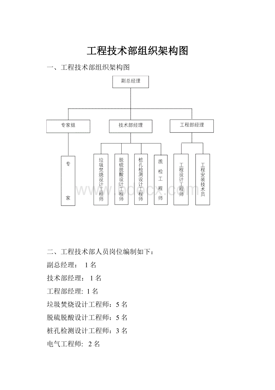 工程技术部组织架构图Word下载.docx_第1页