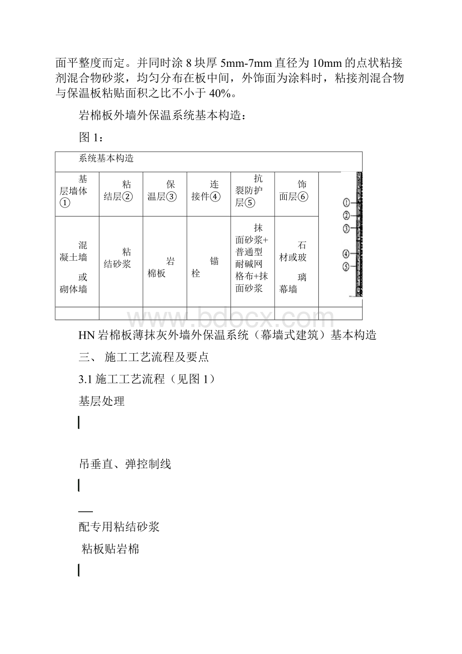 最新岩棉板施工方案.docx_第2页