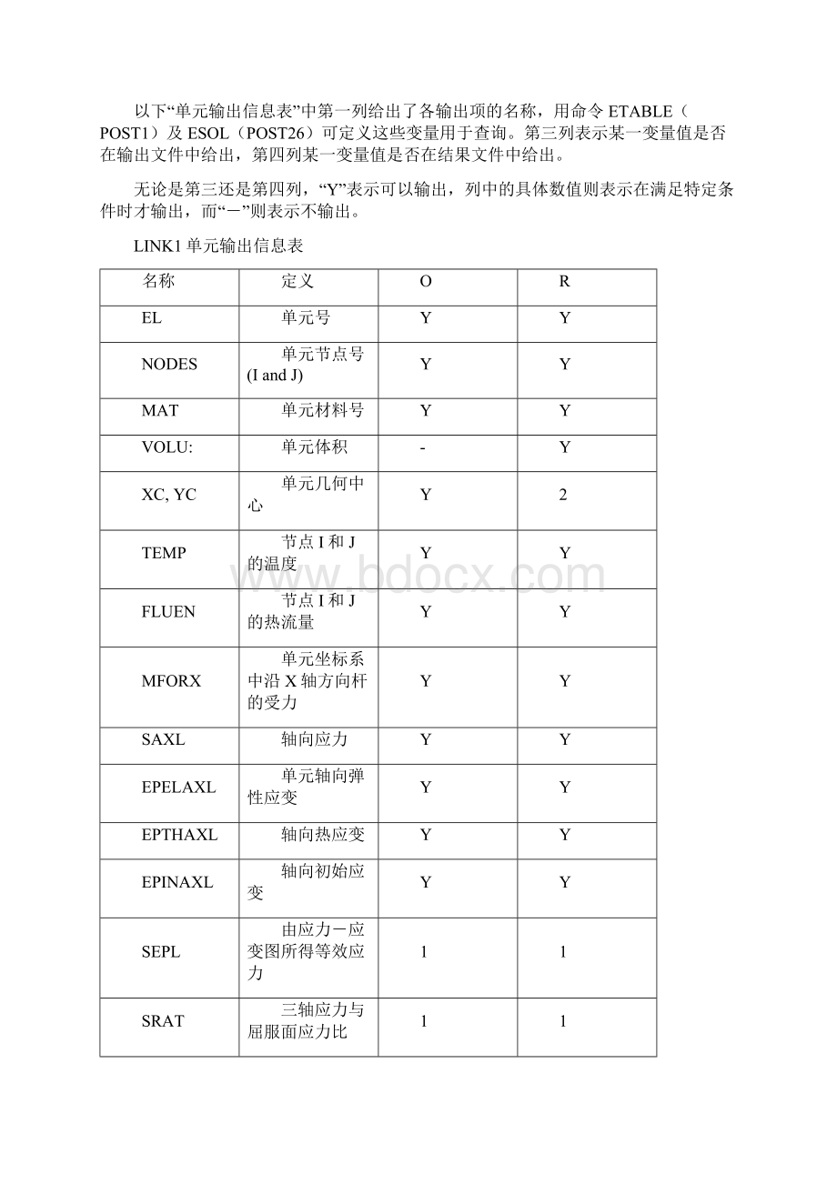 ANSYS单元定义表.docx_第3页