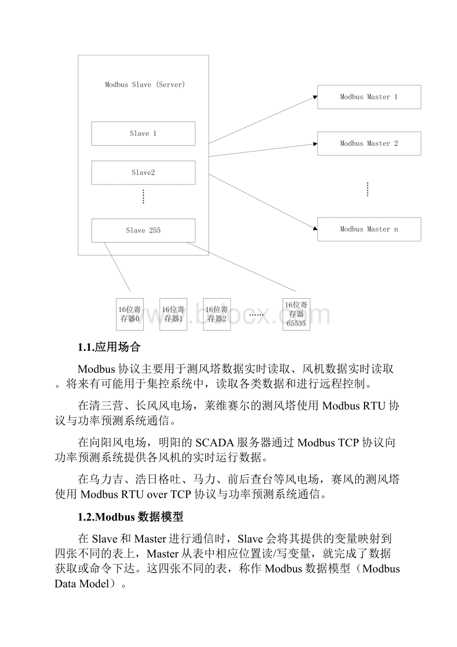 常见通信协议的接口调试方法.docx_第3页