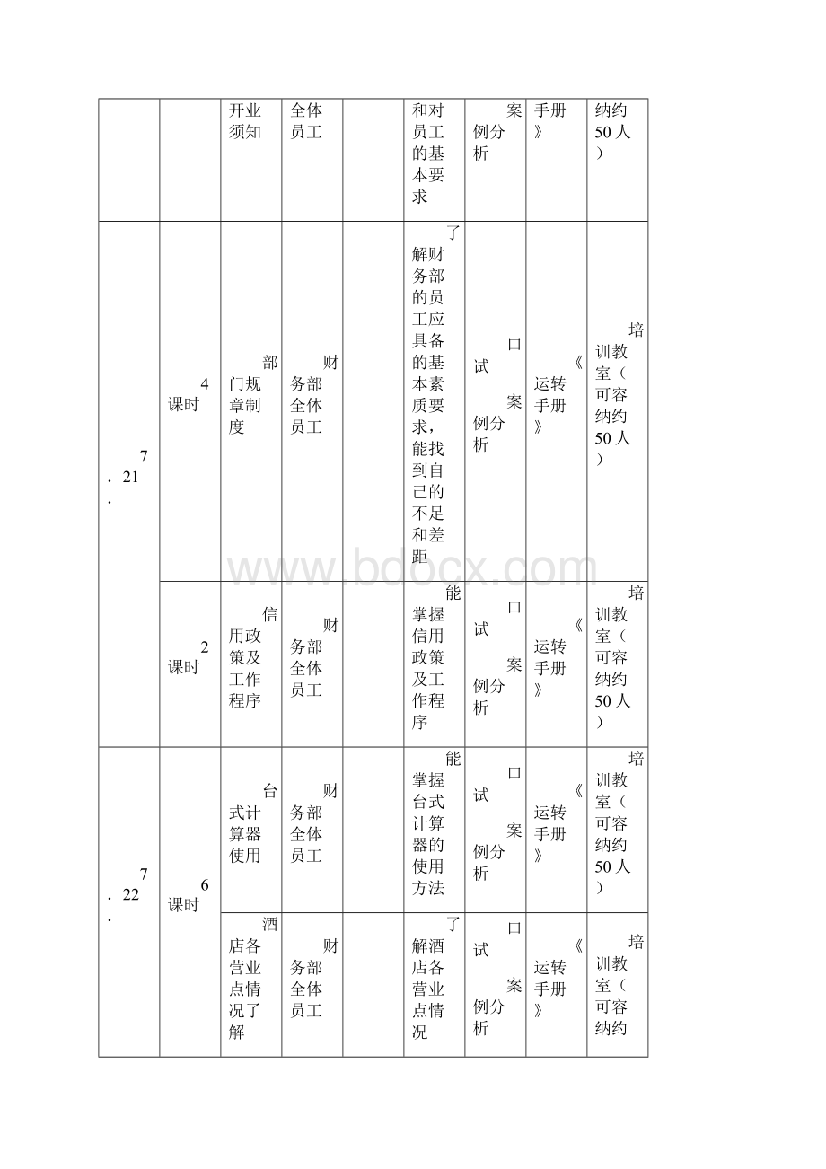 最新培训流程a.docx_第2页