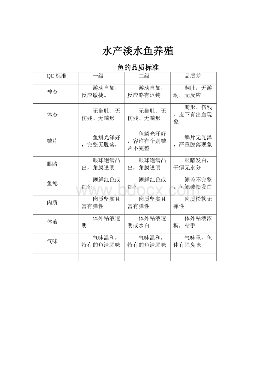 水产淡水鱼养殖文档格式.docx_第1页