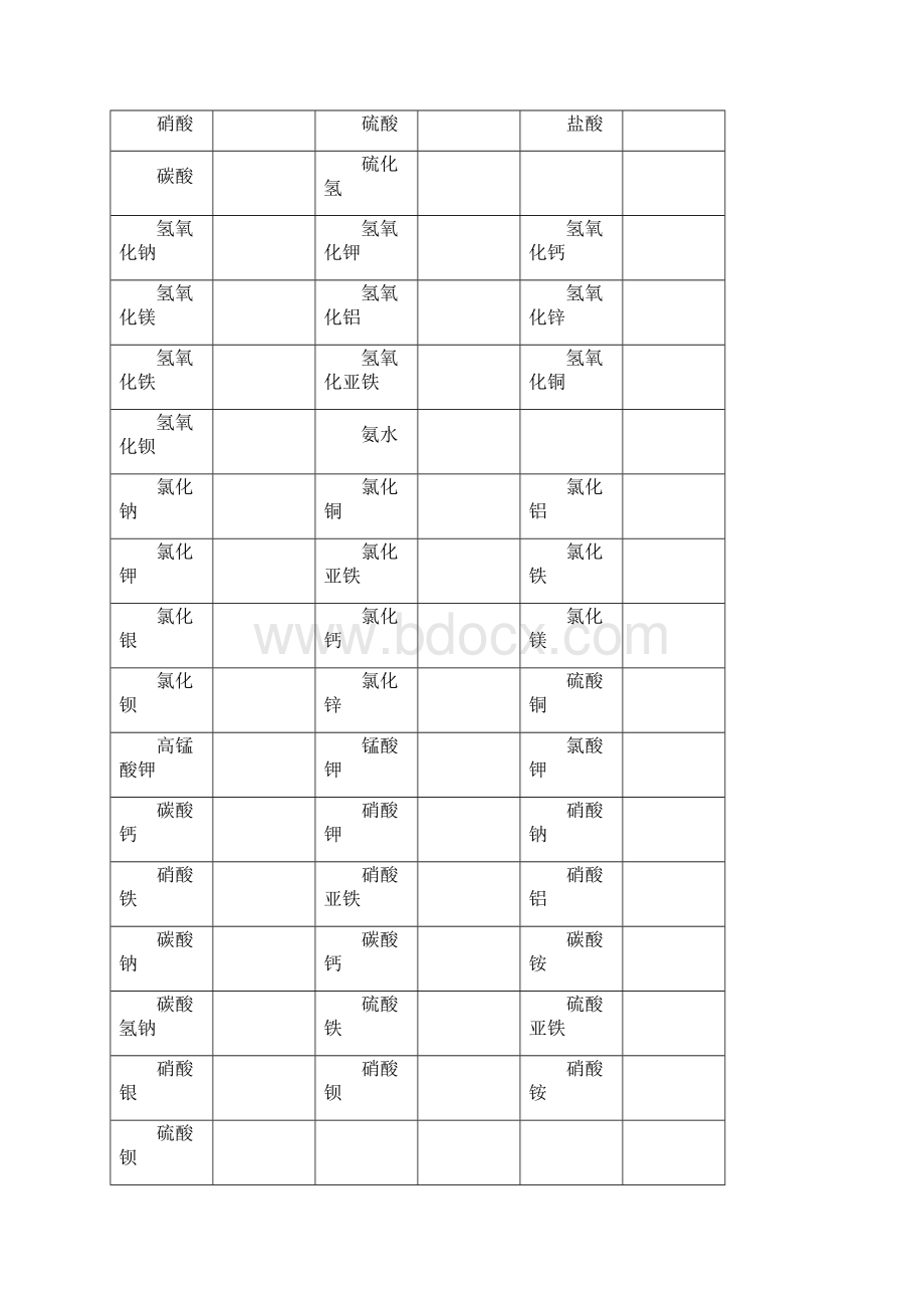 初中常见化学式及化学方程式总结.docx_第2页