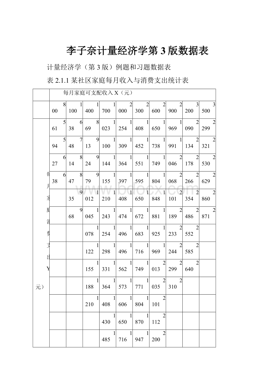 李子奈计量经济学第3版数据表.docx