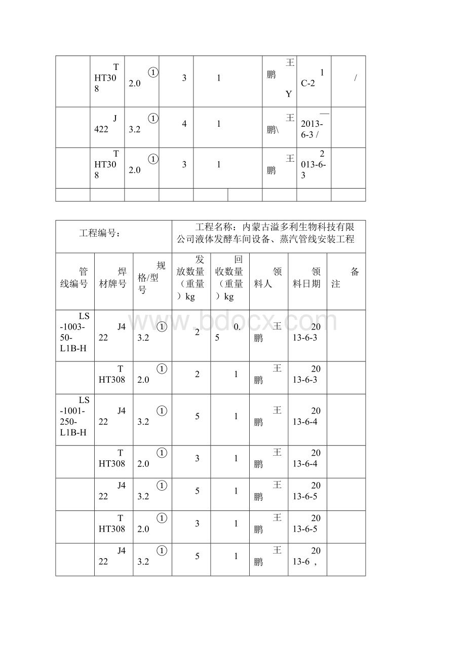 完成焊接材料领用回收记录.docx_第2页