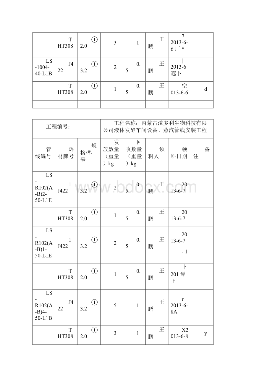 完成焊接材料领用回收记录.docx_第3页