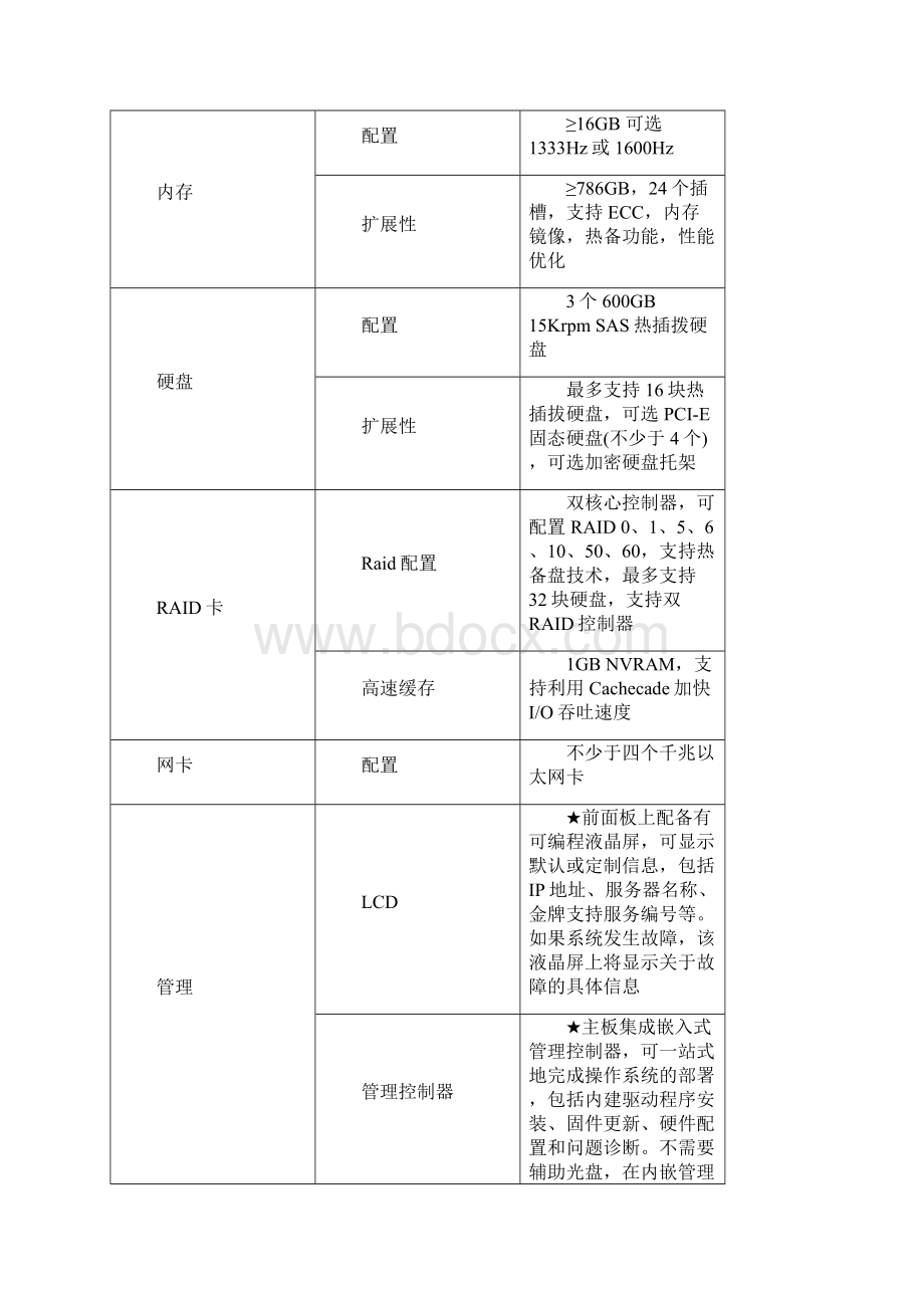 投标人注册资本不低于1000万元人民币注册时刻很多于二年.docx_第3页