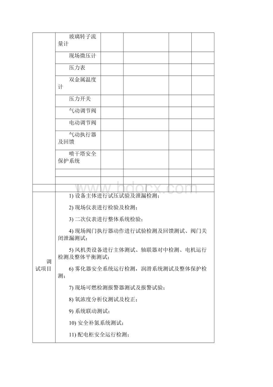 设备调试报告Word文件下载.docx_第2页