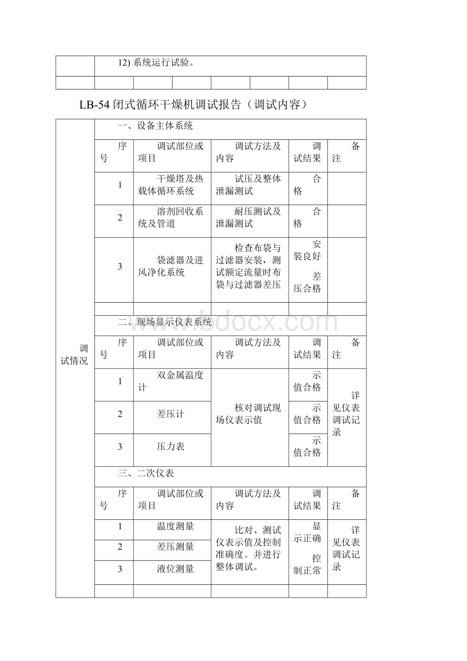 设备调试报告Word文件下载.docx_第3页