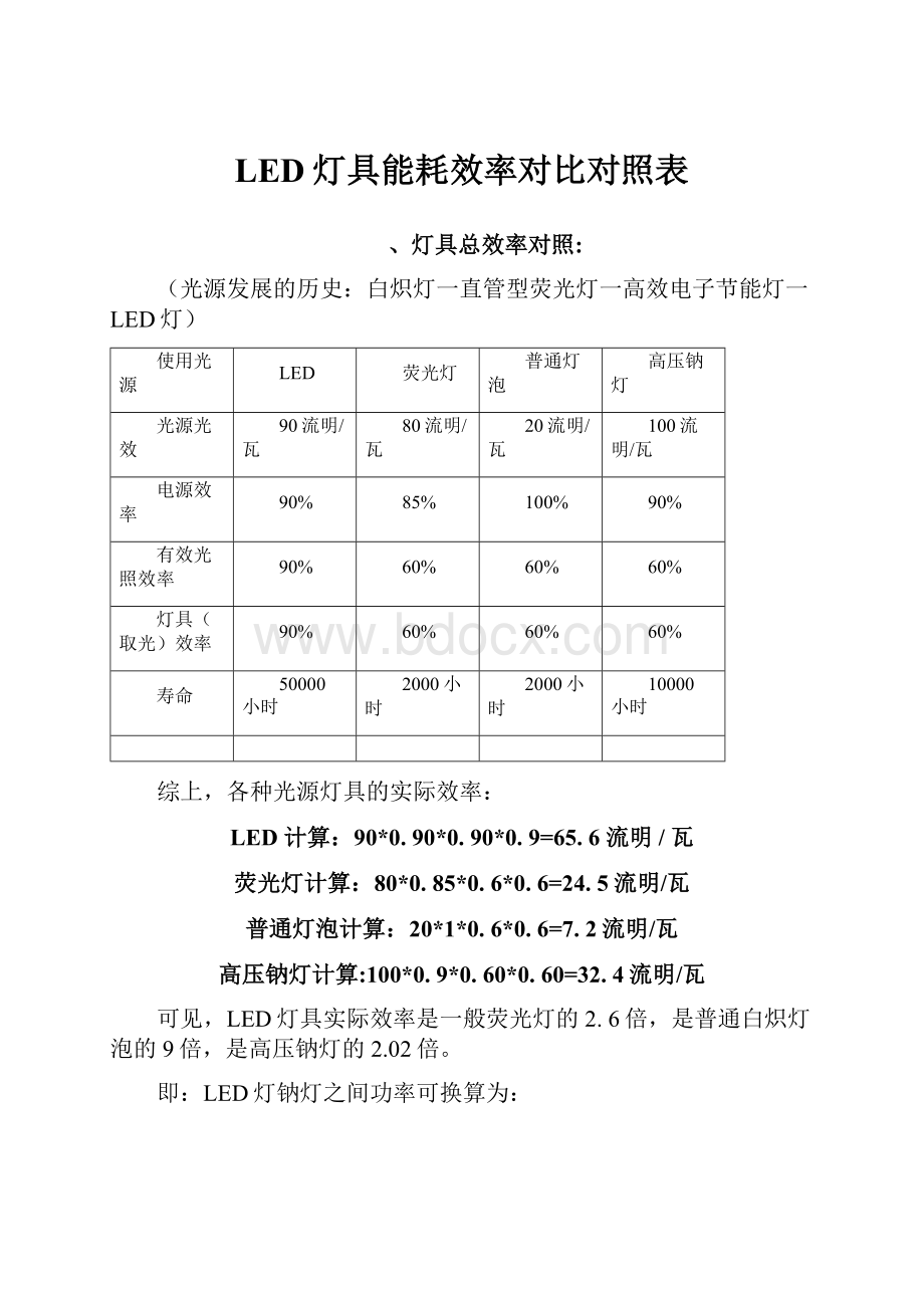 LED灯具能耗效率对比对照表文档格式.docx