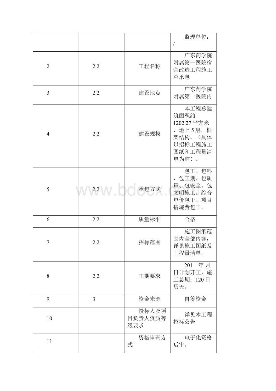 广东药学院附属第一医院宿舍改造工程.docx_第2页