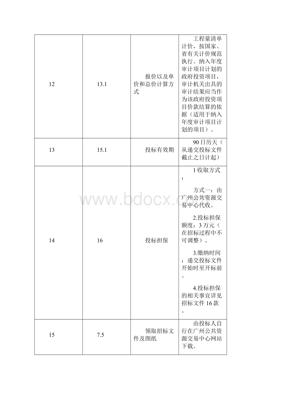 广东药学院附属第一医院宿舍改造工程.docx_第3页